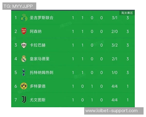 英超惊现冷门热刺逆袭皇马6比2红牌争议引发全场热议